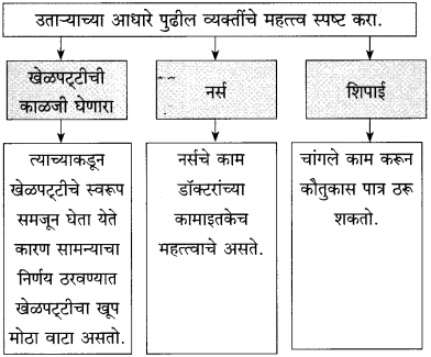 10 आप्पांचे पत्र स्वाध्याय | Aappanche Patra Swadhyay | Aappanche Patra Chapter 10 Solutions 2 10 आप्पांचे पत्र स्वाध्याय | Aappanche Patra Swadhyay | Aappanche Patra Chapter 10 Solutions Aappanche Patra Chapter 10 Solutions