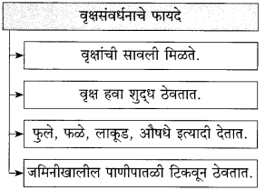 10 आप्पांचे पत्र स्वाध्याय | Aappanche Patra Swadhyay | Aappanche Patra Chapter 10 Solutions 4 10 आप्पांचे पत्र स्वाध्याय | Aappanche Patra Swadhyay | Aappanche Patra Chapter 10 Solutions Aappanche Patra Chapter 10 Solutions