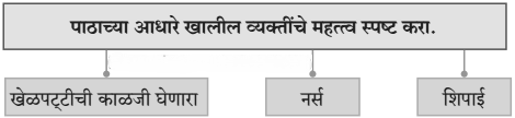 10 आप्पांचे पत्र स्वाध्याय | Aappanche Patra Swadhyay | Aappanche Patra Chapter 10 Solutions 1 10 आप्पांचे पत्र स्वाध्याय | Aappanche Patra Swadhyay | Aappanche Patra Chapter 10 Solutions Aappanche Patra Chapter 10 Solutions
