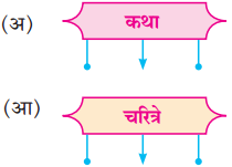 Balsahityika Girija Kir Sthoolvachan | Class 10th Marathi | Questions And Answers { Maharashtra Board } 1 Balsahityika Girija Kir Sthoolvachan | Class 10th Marathi | Questions And Answers { Maharashtra Board } Balsahityika Girija Kir Sthoolvachan Solutions Balsahityika Girija Kir Sthoolvachan | Class 10th Marathi | Questions And Answers { Maharashtra Board }