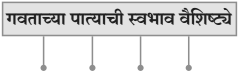 Gavtache Pate Chapter 7 Solutions Class 10th Marathi | Maharashtra Board 3 Gavtache Pate Chapter 7 Solutions Class 10th Marathi | Maharashtra Board Gavtache Pate Swadhyay Class 10th Marathi