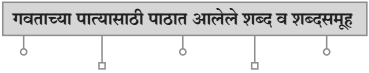 Gavtache Pate Chapter 7 Solutions Class 10th Marathi | Maharashtra Board 7 Gavtache Pate Chapter 7 Solutions Class 10th Marathi | Maharashtra Board Gavtache Pate Swadhyay Class 10th Marathi