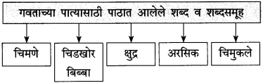 Gavtache Pate Chapter 7 Solutions Class 10th Marathi | Maharashtra Board 8 Gavtache Pate Chapter 7 Solutions Class 10th Marathi | Maharashtra Board Gavtache Pate Swadhyay Class 10th Marathi
