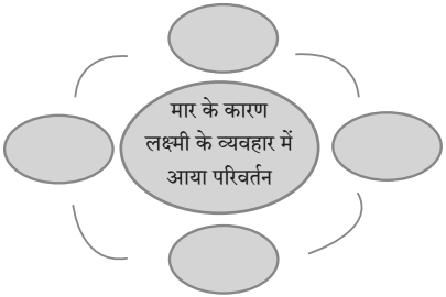  Lakshmi Swadhyay Class 10 Hindi Lokbharti