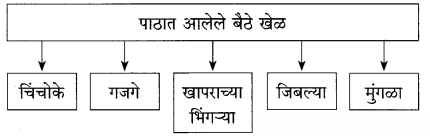Aaji Kutumbach Aagal Chapter 3 | Class 10th Marathi | Questions and Answers { Maharashtra Board } 2 Aaji Kutumbach Aagal Chapter 3 | Class 10th Marathi | Questions and Answers { Maharashtra Board } Maharashtra Board Class 10 Marathi Solutions Chapter 3 1 Aaji Kutumbach Aagal Chapter 3 | Class 10th Marathi | Questions and Answers { Maharashtra Board }
