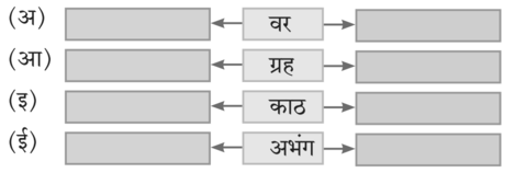 Aaji Kutumbach Aagal Chapter 3 | Class 10th Marathi | Questions and Answers { Maharashtra Board } 4 Aaji Kutumbach Aagal Chapter 3 | Class 10th Marathi | Questions and Answers { Maharashtra Board } Maharashtra Board Class 10 Marathi Solutions Chapter 3 3 Aaji Kutumbach Aagal Chapter 3 | Class 10th Marathi | Questions and Answers { Maharashtra Board }