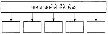 Aaji Kutumbach Aagal Chapter 3 | Class 10th Marathi | Questions and Answers { Maharashtra Board } 1 Aaji Kutumbach Aagal Chapter 3 | Class 10th Marathi | Questions and Answers { Maharashtra Board } Maharashtra Board Class 10 Marathi Solutions Chapter 3 Aaji Kutumbach Aagal Chapter 3 | Class 10th Marathi | Questions and Answers { Maharashtra Board }