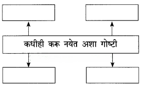 Uttam Lakshan Chapter 4 | Class 10th Marathi | Questions and Answers { Maharashtra Board } 3 Uttam Lakshan Chapter 4 | Class 10th Marathi | Questions and Answers { Maharashtra Board } Maharashtra Board Class 10 Marathi Solutions Chapter 4 2 Uttam Lakshan Chapter 4 | Class 10th Marathi | Questions and Answers { Maharashtra Board }