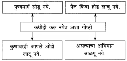 Uttam Lakshan Chapter 4 | Class 10th Marathi | Questions and Answers { Maharashtra Board } 4 Uttam Lakshan Chapter 4 | Class 10th Marathi | Questions and Answers { Maharashtra Board } Maharashtra Board Class 10 Marathi Solutions Chapter 4 3 Uttam Lakshan Chapter 4 | Class 10th Marathi | Questions and Answers { Maharashtra Board }