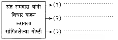 Uttam Lakshan Chapter 4 | Class 10th Marathi | Questions and Answers { Maharashtra Board } 1 Uttam Lakshan Chapter 4 | Class 10th Marathi | Questions and Answers { Maharashtra Board } Maharashtra Board Class 10 Marathi Solutions Chapter 4 Uttam Lakshan Chapter 4 | Class 10th Marathi | Questions and Answers { Maharashtra Board }