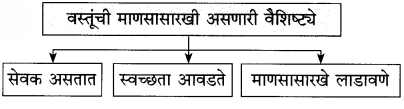 Vastu Kavita Chapter 6 Solutions | Class 10th Marathi | { Maharashtra Board } 4 Vastu Kavita Chapter 6 Solutions | Class 10th Marathi | { Maharashtra Board } Vastu Chapter 6 Solutions 1 Vastu Kavita Chapter 6 Solutions | Class 10th Marathi | { Maharashtra Board }