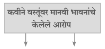 Vastu Kavita Chapter 6 Solutions | Class 10th Marathi | { Maharashtra Board } 3 Vastu Kavita Chapter 6 Solutions | Class 10th Marathi | { Maharashtra Board } Vastu Chapter 6 Solutions 3 Vastu Kavita Chapter 6 Solutions | Class 10th Marathi | { Maharashtra Board }