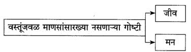 Vastu Kavita Chapter 6 Solutions | Class 10th Marathi | { Maharashtra Board } 5 Vastu Kavita Chapter 6 Solutions | Class 10th Marathi | { Maharashtra Board } Vastu Chapter 6 Solutions 4 Vastu Kavita Chapter 6 Solutions | Class 10th Marathi | { Maharashtra Board }