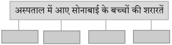 वाह रे हमदर्द स्वाध्याय | Wah Re Hamdard Swadhyay | Wah Re Hamdard Solutions Class 10 Hindi 3 वाह रे हमदर्द स्वाध्याय | Wah Re Hamdard Swadhyay | Wah Re Hamdard Solutions Class 10 Hindi Wah Re Hamdard Swadhyay Class 10 Hindi Lokbharti