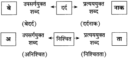 वाह रे हमदर्द स्वाध्याय | Wah Re Hamdard Swadhyay | Wah Re Hamdard Solutions Class 10 Hindi 6 वाह रे हमदर्द स्वाध्याय | Wah Re Hamdard Swadhyay | Wah Re Hamdard Solutions Class 10 Hindi Wah Re Hamdard Swadhyay Class 10 Hindi Lokbharti