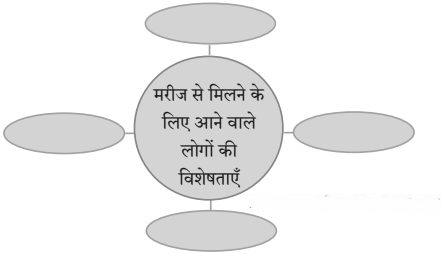 वाह रे हमदर्द स्वाध्याय | Wah Re Hamdard Swadhyay | Wah Re Hamdard Solutions Class 10 Hindi 1 वाह रे हमदर्द स्वाध्याय | Wah Re Hamdard Swadhyay | Wah Re Hamdard Solutions Class 10 Hindi Wah Re Hamdard Swadhyay Class 10 Hindi Lokbharti