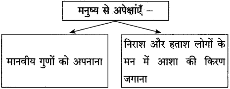 गजल कविता स्वाध्याय | Gazal Swadhyay | Gazal Class 10 Hindi Solutions 2 गजल कविता स्वाध्याय | Gazal Swadhyay | Gazal Class 10 Hindi Solutions Gazal Swadhyay Class 10 Hindi Lokbharti