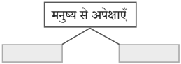 गजल कविता स्वाध्याय | Gazal Swadhyay | Gazal Class 10 Hindi Solutions 1 गजल कविता स्वाध्याय | Gazal Swadhyay | Gazal Class 10 Hindi Solutions Gazal Swadhyay Class 10 Hindi Lokbharti