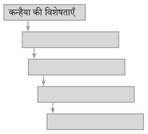 गिरिधर नागर स्वाध्याय | Giridhar Nagar Swadhyay | Giridhar Nagar Solutions Class 10 Hindi 3 गिरिधर नागर स्वाध्याय | Giridhar Nagar Swadhyay | Giridhar Nagar Solutions Class 10 Hindi Giridhar Nagar Swadhyay Class 10 Hindi Lokbharti