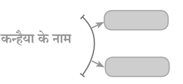 गिरिधर नागर स्वाध्याय | Giridhar Nagar Swadhyay | Giridhar Nagar Solutions Class 10 Hindi 5 गिरिधर नागर स्वाध्याय | Giridhar Nagar Swadhyay | Giridhar Nagar Solutions Class 10 Hindi Giridhar Nagar Swadhyay Class 10 Hindi Lokbharti