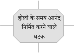 गिरिधर नागर स्वाध्याय | Giridhar Nagar Swadhyay | Giridhar Nagar Solutions Class 10 Hindi 1 गिरिधर नागर स्वाध्याय | Giridhar Nagar Swadhyay | Giridhar Nagar Solutions Class 10 Hindi Giridhar Nagar Swadhyay Class 10 Hindi Lokbharti