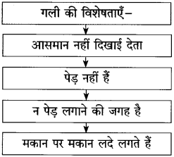खुला आकाश (पूरक पठन) स्वाध्याय | Khula Aakash Swadhyay | Khula Aakash Solutions Class 10 Hindi 2 खुला आकाश (पूरक पठन) स्वाध्याय | Khula Aakash Swadhyay | Khula Aakash Solutions Class 10 Hindi Khula Aakash Swadhyay Class 10 Hindi Lokbharti