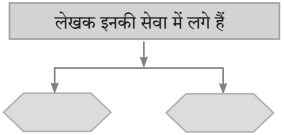 खुला आकाश (पूरक पठन) स्वाध्याय | Khula Aakash Swadhyay | Khula Aakash Solutions Class 10 Hindi 12 खुला आकाश (पूरक पठन) स्वाध्याय | Khula Aakash Swadhyay | Khula Aakash Solutions Class 10 Hindi Khula Aakash Swadhyay Class 10 Hindi Lokbharti
