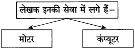 खुला आकाश (पूरक पठन) स्वाध्याय | Khula Aakash Swadhyay | Khula Aakash Solutions Class 10 Hindi 13 खुला आकाश (पूरक पठन) स्वाध्याय | Khula Aakash Swadhyay | Khula Aakash Solutions Class 10 Hindi Khula Aakash Swadhyay Class 10 Hindi Lokbharti