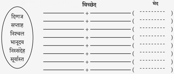 खुला आकाश (पूरक पठन) स्वाध्याय | Khula Aakash Swadhyay | Khula Aakash Solutions Class 10 Hindi 14 खुला आकाश (पूरक पठन) स्वाध्याय | Khula Aakash Swadhyay | Khula Aakash Solutions Class 10 Hindi Khula Aakash Swadhyay Class 10 Hindi Lokbharti