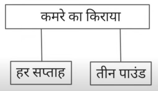 खुला आकाश (पूरक पठन) स्वाध्याय | Khula Aakash Swadhyay | Khula Aakash Solutions Class 10 Hindi 16 खुला आकाश (पूरक पठन) स्वाध्याय | Khula Aakash Swadhyay | Khula Aakash Solutions Class 10 Hindi Khula Aakash Swadhyay Class 10 Hindi Lokbharti 15 खुला आकाश (पूरक पठन) स्वाध्याय | Khula Aakash Swadhyay | Khula Aakash Solutions Class 10 Hindi