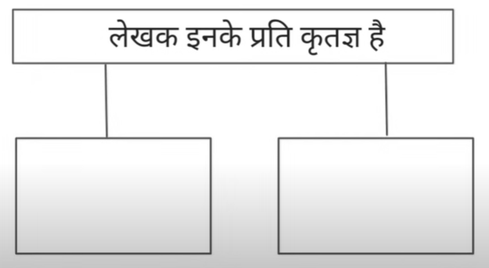 खुला आकाश (पूरक पठन) स्वाध्याय | Khula Aakash Swadhyay | Khula Aakash Solutions Class 10 Hindi 17 खुला आकाश (पूरक पठन) स्वाध्याय | Khula Aakash Swadhyay | Khula Aakash Solutions Class 10 Hindi Khula Aakash Swadhyay Class 10 Hindi Lokbharti 16 खुला आकाश (पूरक पठन) स्वाध्याय | Khula Aakash Swadhyay | Khula Aakash Solutions Class 10 Hindi