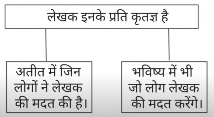 खुला आकाश (पूरक पठन) स्वाध्याय | Khula Aakash Swadhyay | Khula Aakash Solutions Class 10 Hindi 18 खुला आकाश (पूरक पठन) स्वाध्याय | Khula Aakash Swadhyay | Khula Aakash Solutions Class 10 Hindi Khula Aakash Swadhyay Class 10 Hindi Lokbharti 17 खुला आकाश (पूरक पठन) स्वाध्याय | Khula Aakash Swadhyay | Khula Aakash Solutions Class 10 Hindi