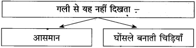 खुला आकाश (पूरक पठन) स्वाध्याय | Khula Aakash Swadhyay | Khula Aakash Solutions Class 10 Hindi 4 खुला आकाश (पूरक पठन) स्वाध्याय | Khula Aakash Swadhyay | Khula Aakash Solutions Class 10 Hindi Khula Aakash Swadhyay Class 10 Hindi Lokbharti