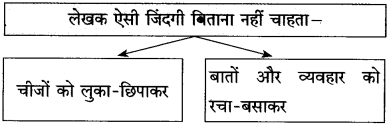 खुला आकाश (पूरक पठन) स्वाध्याय | Khula Aakash Swadhyay | Khula Aakash Solutions Class 10 Hindi 5 खुला आकाश (पूरक पठन) स्वाध्याय | Khula Aakash Swadhyay | Khula Aakash Solutions Class 10 Hindi Khula Aakash Swadhyay Class 10 Hindi Lokbharti