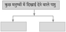 खुला आकाश (पूरक पठन) स्वाध्याय | Khula Aakash Swadhyay | Khula Aakash Solutions Class 10 Hindi 6 खुला आकाश (पूरक पठन) स्वाध्याय | Khula Aakash Swadhyay | Khula Aakash Solutions Class 10 Hindi Khula Aakash Swadhyay Class 10 Hindi Lokbharti