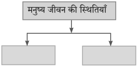 खुला आकाश (पूरक पठन) स्वाध्याय | Khula Aakash Swadhyay | Khula Aakash Solutions Class 10 Hindi 8 खुला आकाश (पूरक पठन) स्वाध्याय | Khula Aakash Swadhyay | Khula Aakash Solutions Class 10 Hindi Khula Aakash Swadhyay Class 10 Hindi Lokbharti