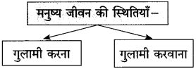 खुला आकाश (पूरक पठन) स्वाध्याय | Khula Aakash Swadhyay | Khula Aakash Solutions Class 10 Hindi 9 खुला आकाश (पूरक पठन) स्वाध्याय | Khula Aakash Swadhyay | Khula Aakash Solutions Class 10 Hindi Khula Aakash Swadhyay Class 10 Hindi Lokbharti
