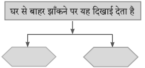 खुला आकाश (पूरक पठन) स्वाध्याय | Khula Aakash Swadhyay | Khula Aakash Solutions Class 10 Hindi 10 खुला आकाश (पूरक पठन) स्वाध्याय | Khula Aakash Swadhyay | Khula Aakash Solutions Class 10 Hindi Khula Aakash Swadhyay Class 10 Hindi Lokbharti