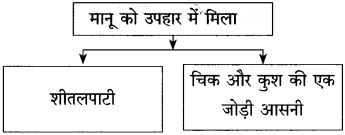 ठेस स्वाध्याय | Thes Swadhyay | Thes Solutions Class 10 Hindi 6 ठेस स्वाध्याय | Thes Swadhyay | Thes Solutions Class 10 Hindi Thes Swadhyay Class 10 Hindi Lokbharti 6 ठेस स्वाध्याय | Thes Swadhyay | Thes Solutions Class 10 Hindi