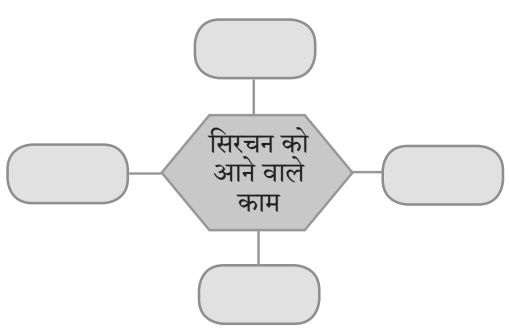 ठेस स्वाध्याय | Thes Swadhyay | Thes Solutions Class 10 Hindi 1 ठेस स्वाध्याय | Thes Swadhyay | Thes Solutions Class 10 Hindi Thes Swadhyay Class 10 Hindi Lokbharti